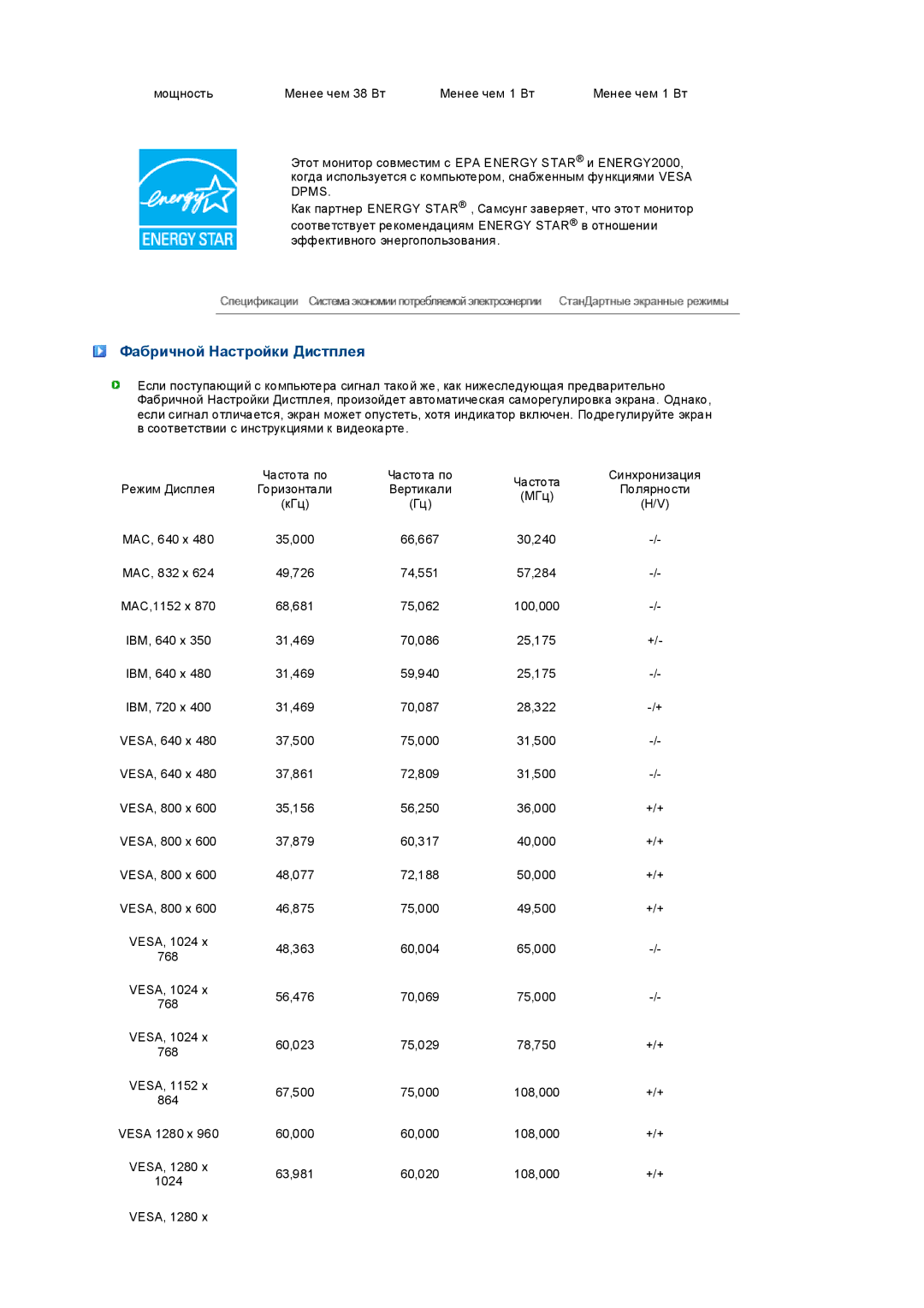 Samsung LS19PEDSF2/CI, LS19PEDSFV/EDC, LS19PEDSFU/EDC manual Фабричной Настройки Дистплея 