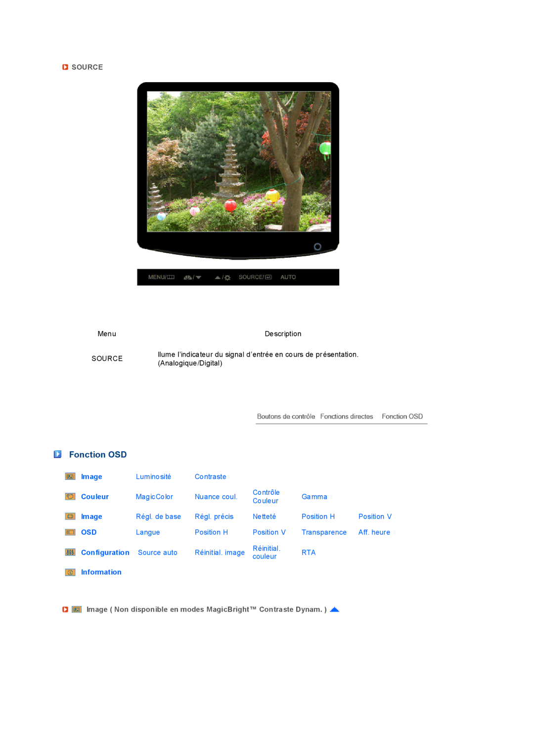 Samsung LS19PEDSFU/EDC, LS19PEDSFV/EDC manual Fonction OSD, Image Non disponible en modes MagicBright Contraste Dynam 