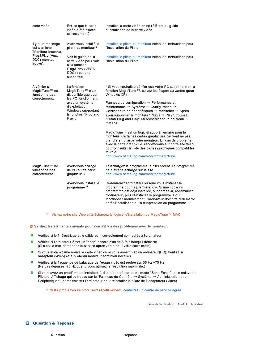 Samsung LS19PEDSFV/EDC, LS19PEDSFU/EDC manual Question & Réponse 