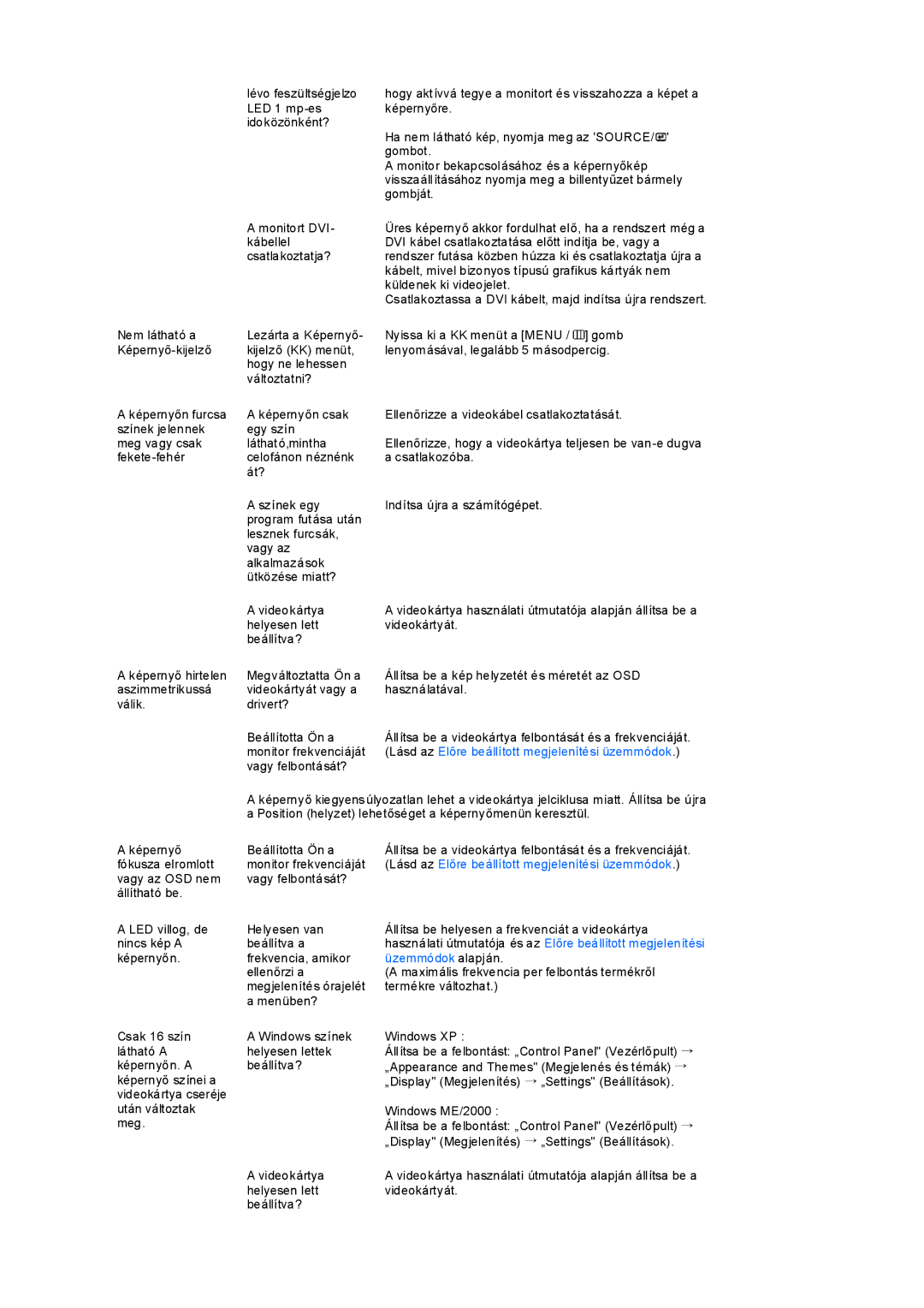 Samsung LS19PEDSFU/EDC, LS19PEDSFV/EDC manual Használati útmutatója és az Előre beállított megjelenítési 