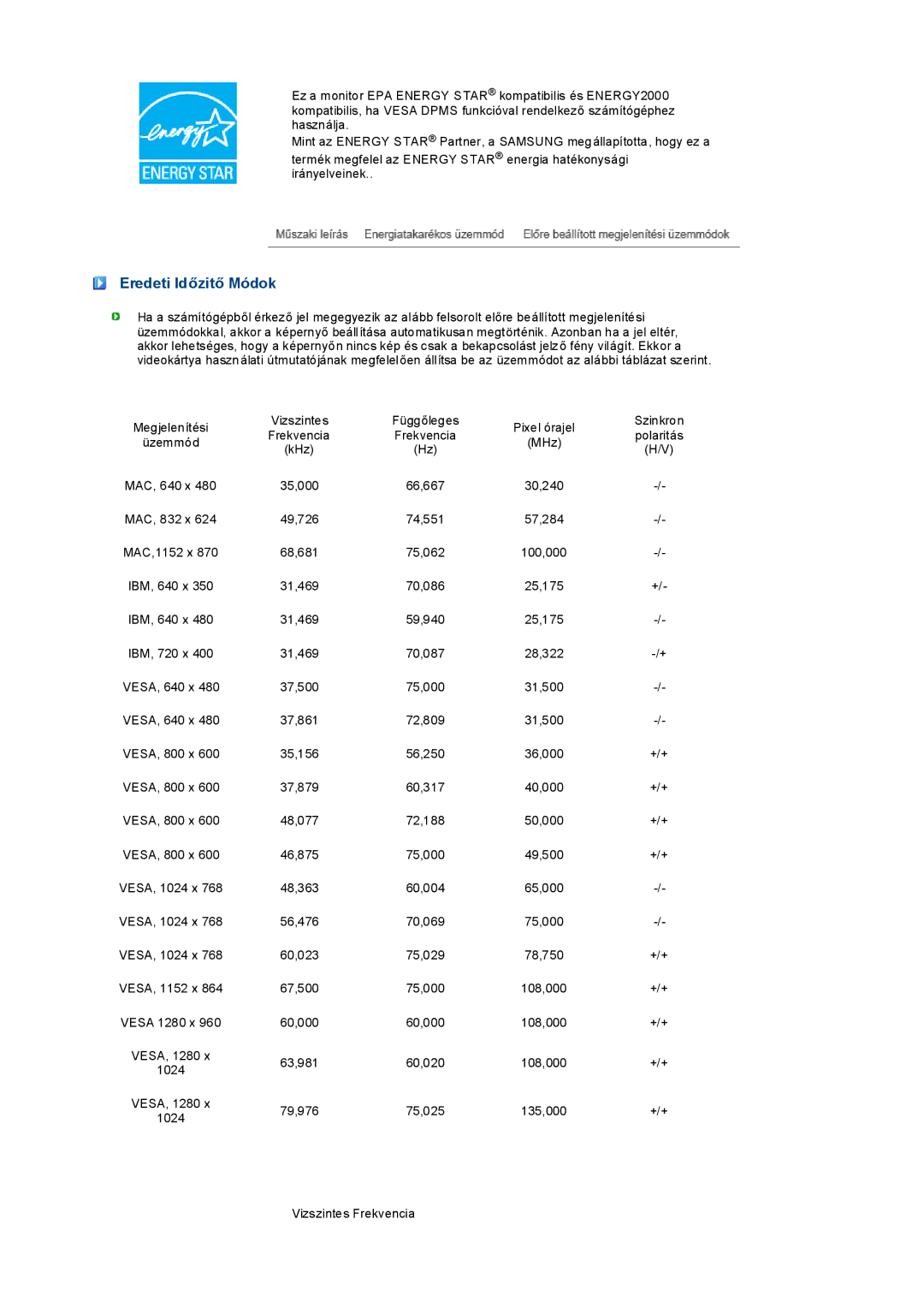 Samsung LS19PEDSFU/EDC, LS19PEDSFV/EDC manual Eredeti Időzitő Módok 