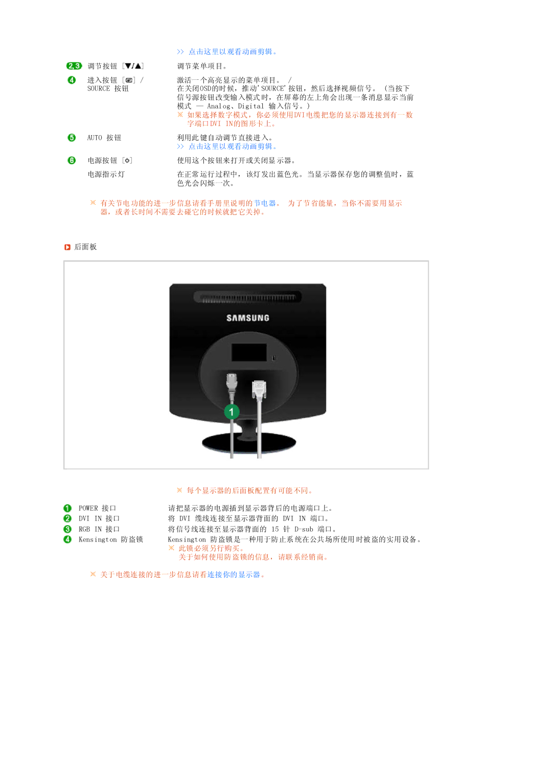 Samsung LS19PEDSFU/EDC, LS19PEDSFV/EDC manual 字端口 Dvi In的图形卡上。, 后面板 