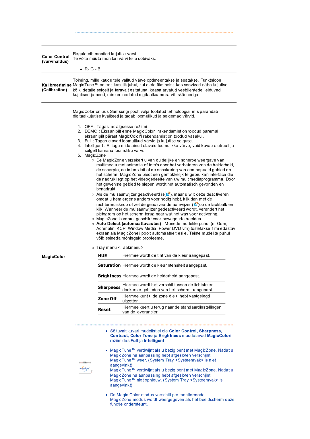 Samsung LS19PEDSFV/EDC manual Zone Off 