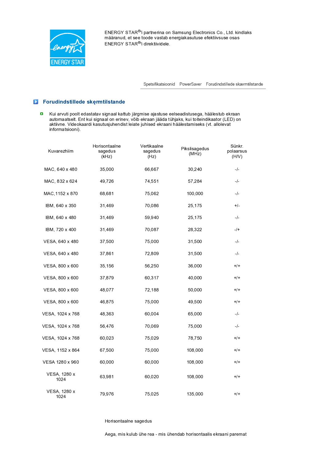 Samsung LS19PEDSFV/EDC manual Forudindstillede skęrmtilstande 