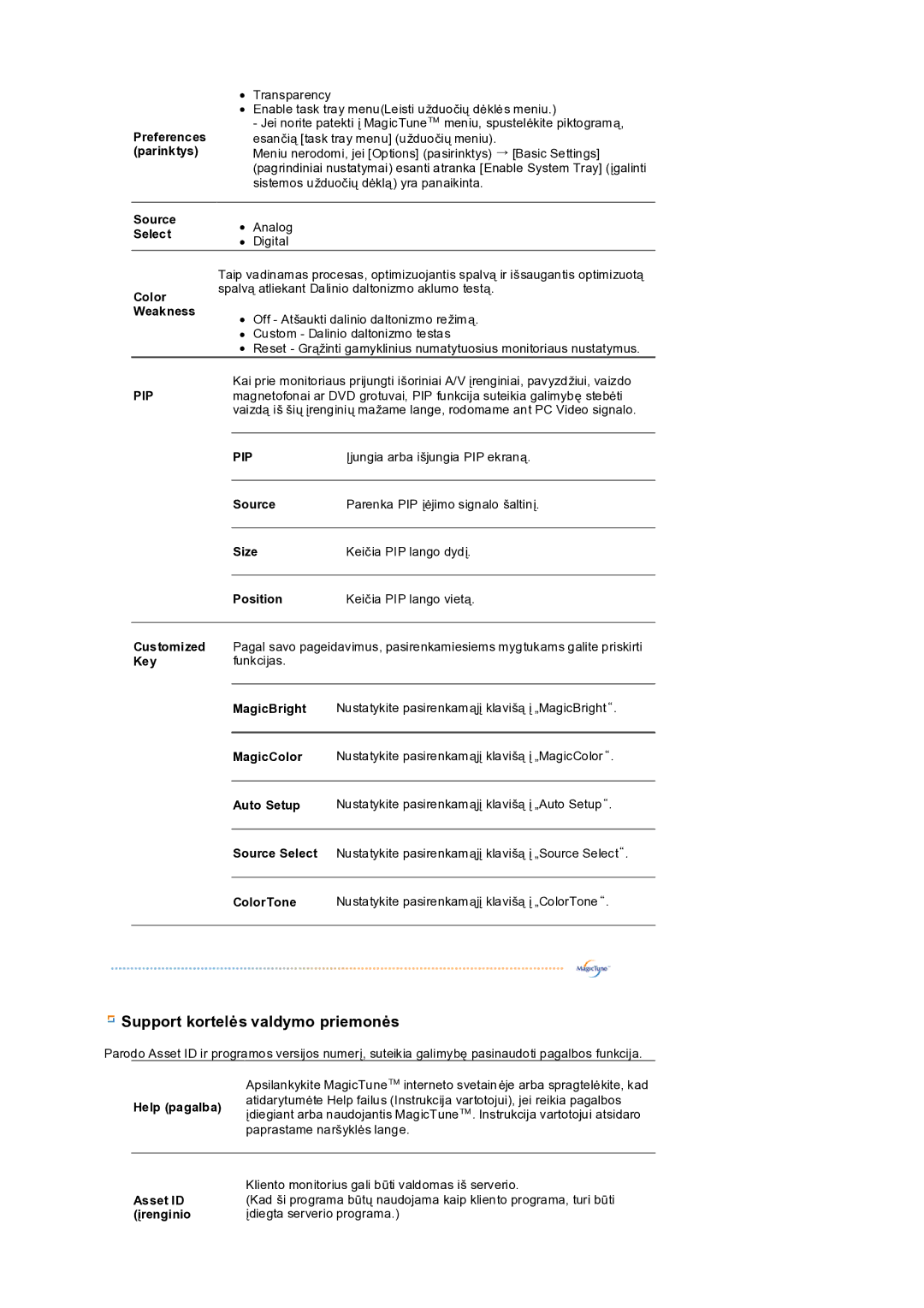 Samsung LS19PEDSFV/EDC manual Support kortelės valdymo priemonės 