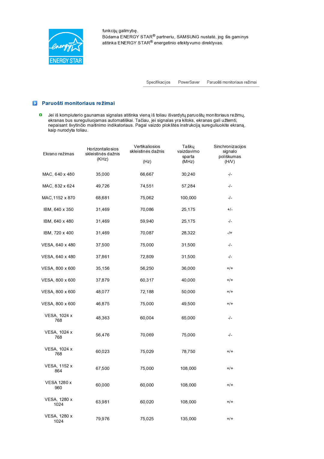 Samsung LS19PEDSFV/EDC manual Paruošti monitoriaus režimai 