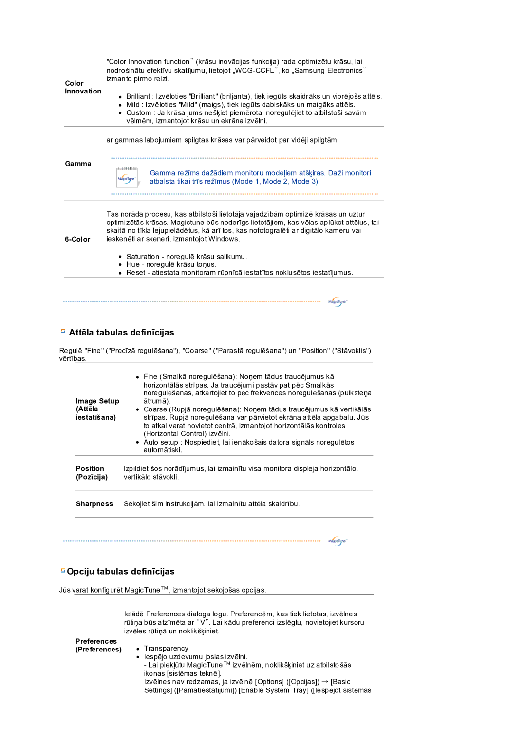 Samsung LS19PEDSFV/EDC manual Attēla tabulas definīcijas 