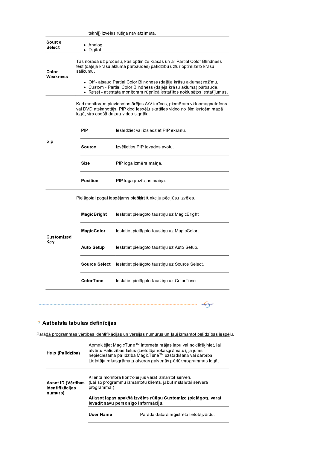 Samsung LS19PEDSFV/EDC manual Aatbalsta tabulas definīcijas 