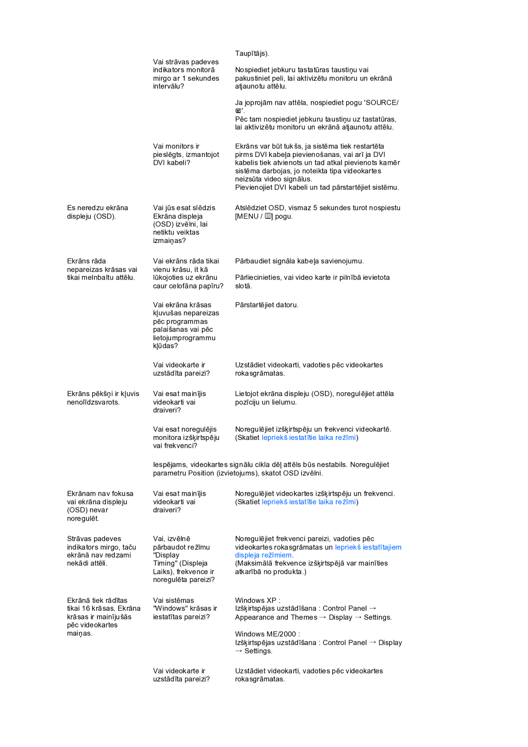 Samsung LS19PEDSFV/EDC manual Vai jūs esat slēdzis 