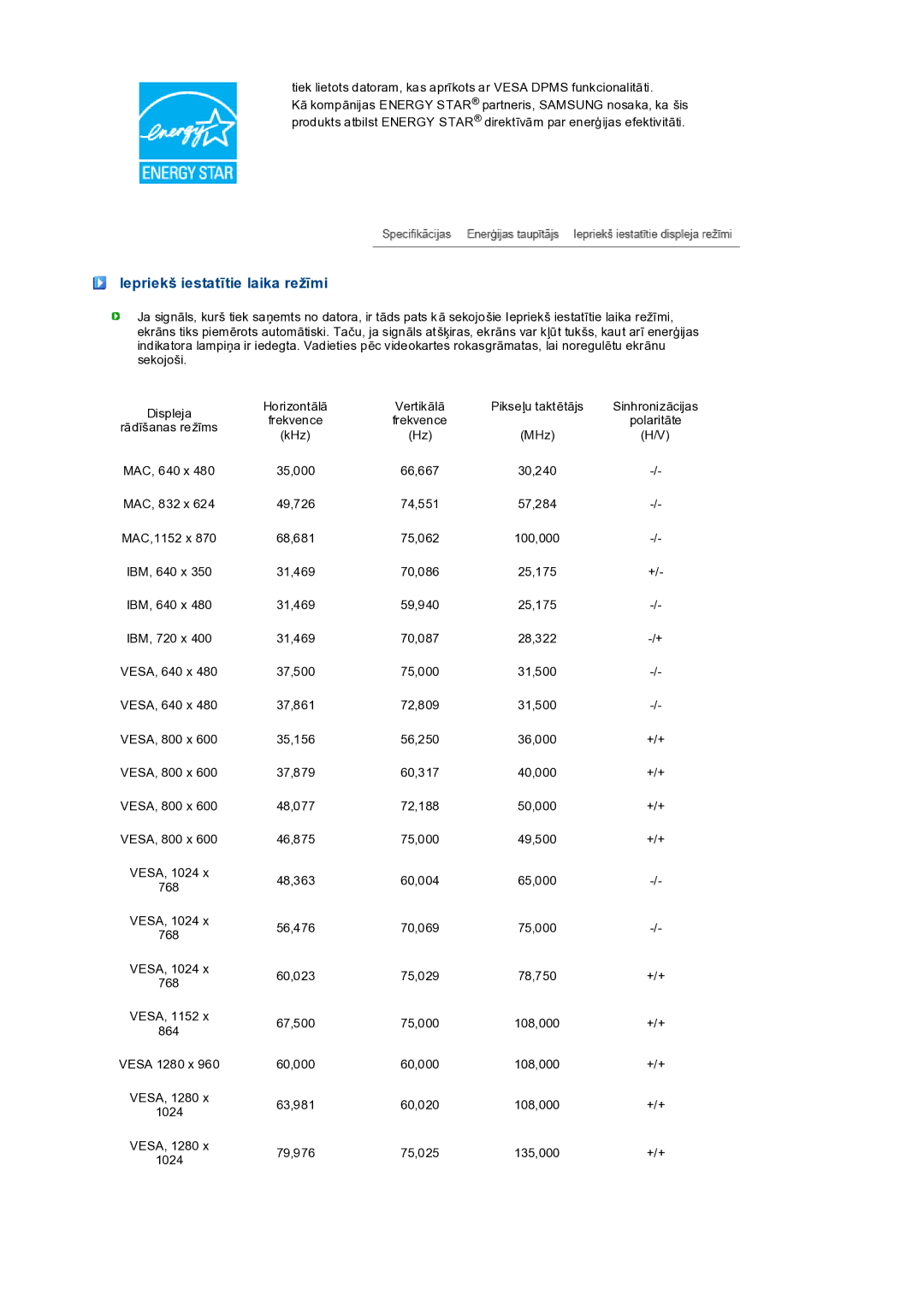 Samsung LS19PEDSFV/EDC manual Iepriekš iestatītie laika režīmi 