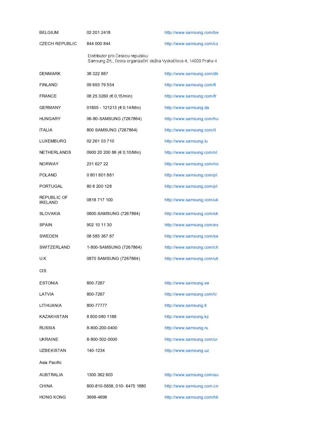 Samsung LS19PEDSFV/EDC manual Belgium 