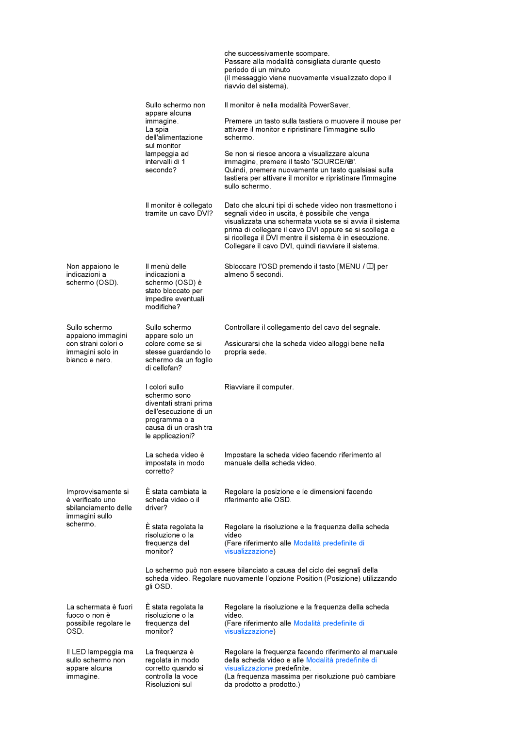 Samsung LS19PEJSFV/CLT, LS19PEJSFV/EDC manual Visualizzazione predefinite 