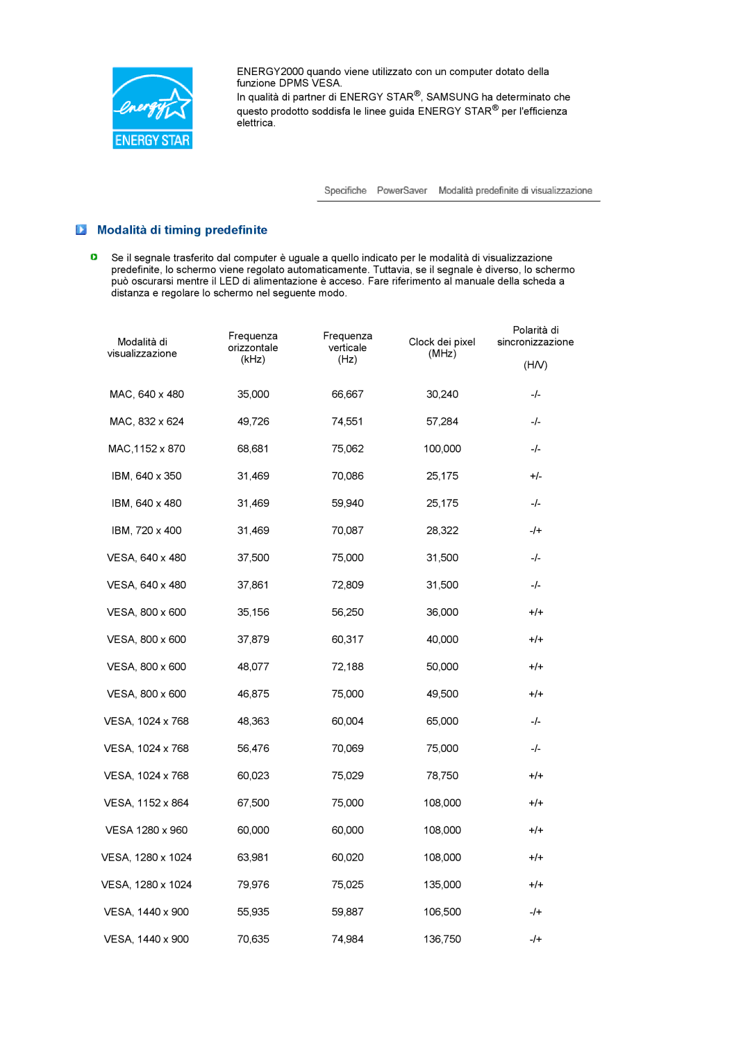 Samsung LS19PEJSFV/CLT, LS19PEJSFV/EDC manual Modalità di timing predefinite 