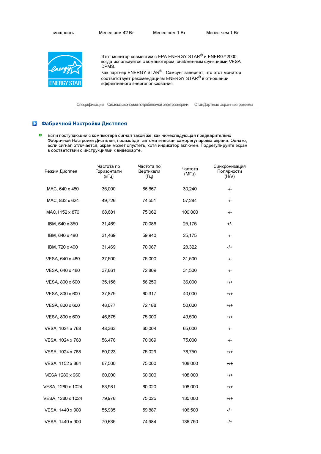 Samsung LS19PEJSFV/EDC manual Фабричной Настройки Дистплея 