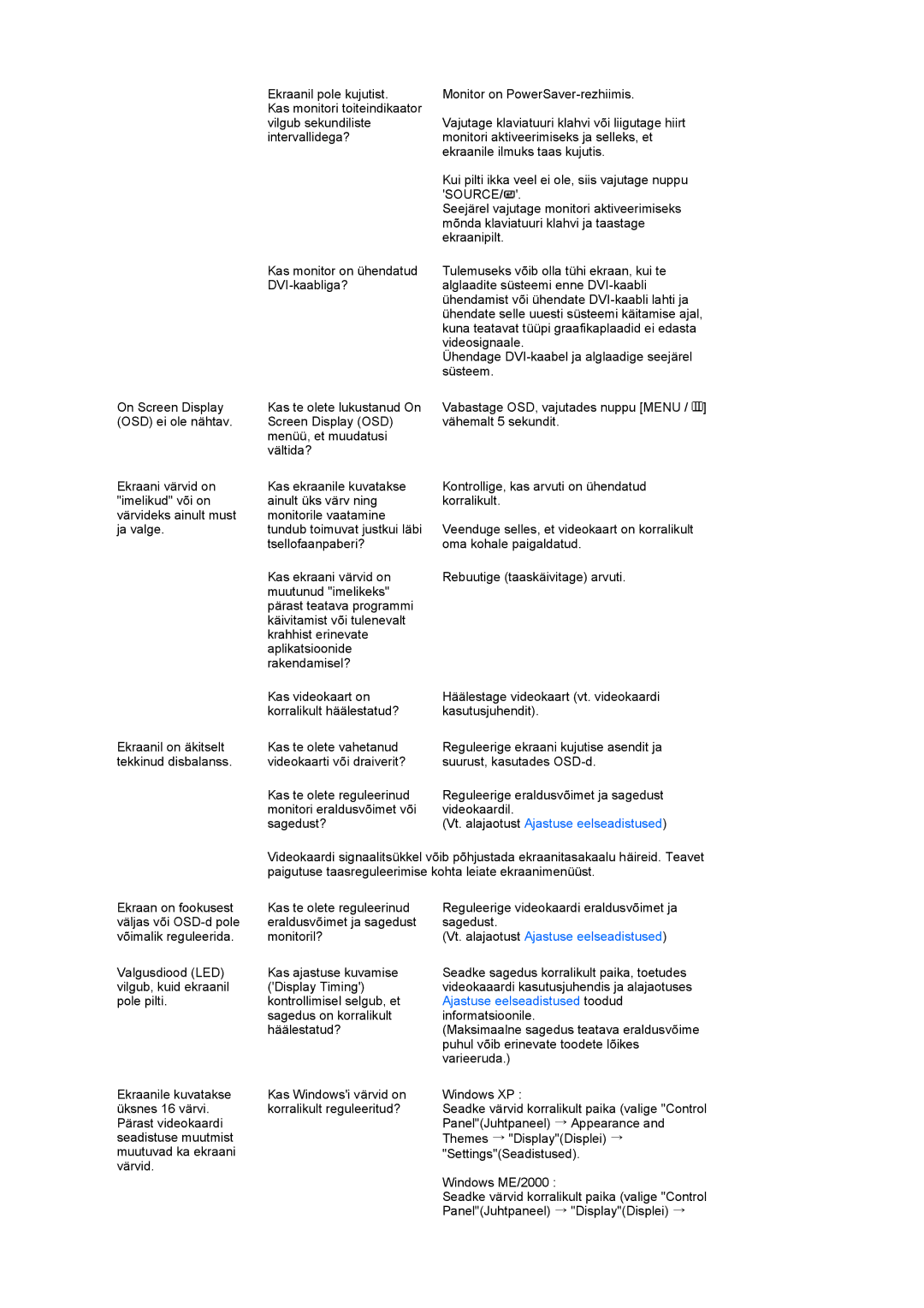 Samsung LS19PEJSFV/EDC manual Ajastuse eelseadistused toodud 