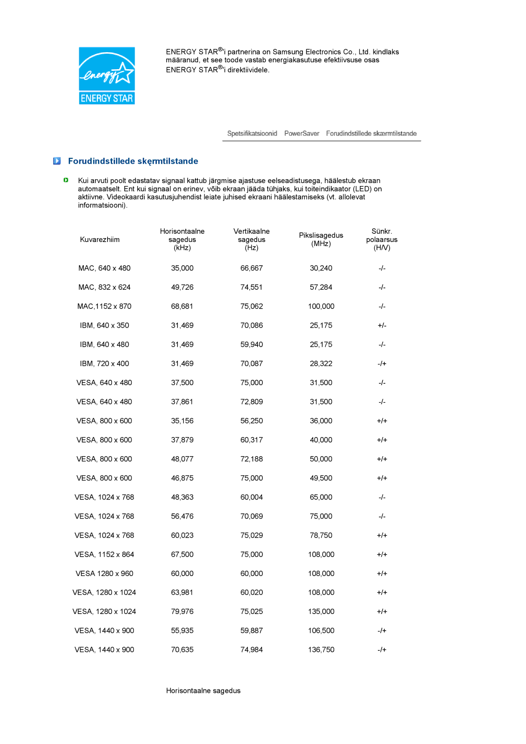 Samsung LS19PEJSFV/EDC manual Forudindstillede skęrmtilstande 