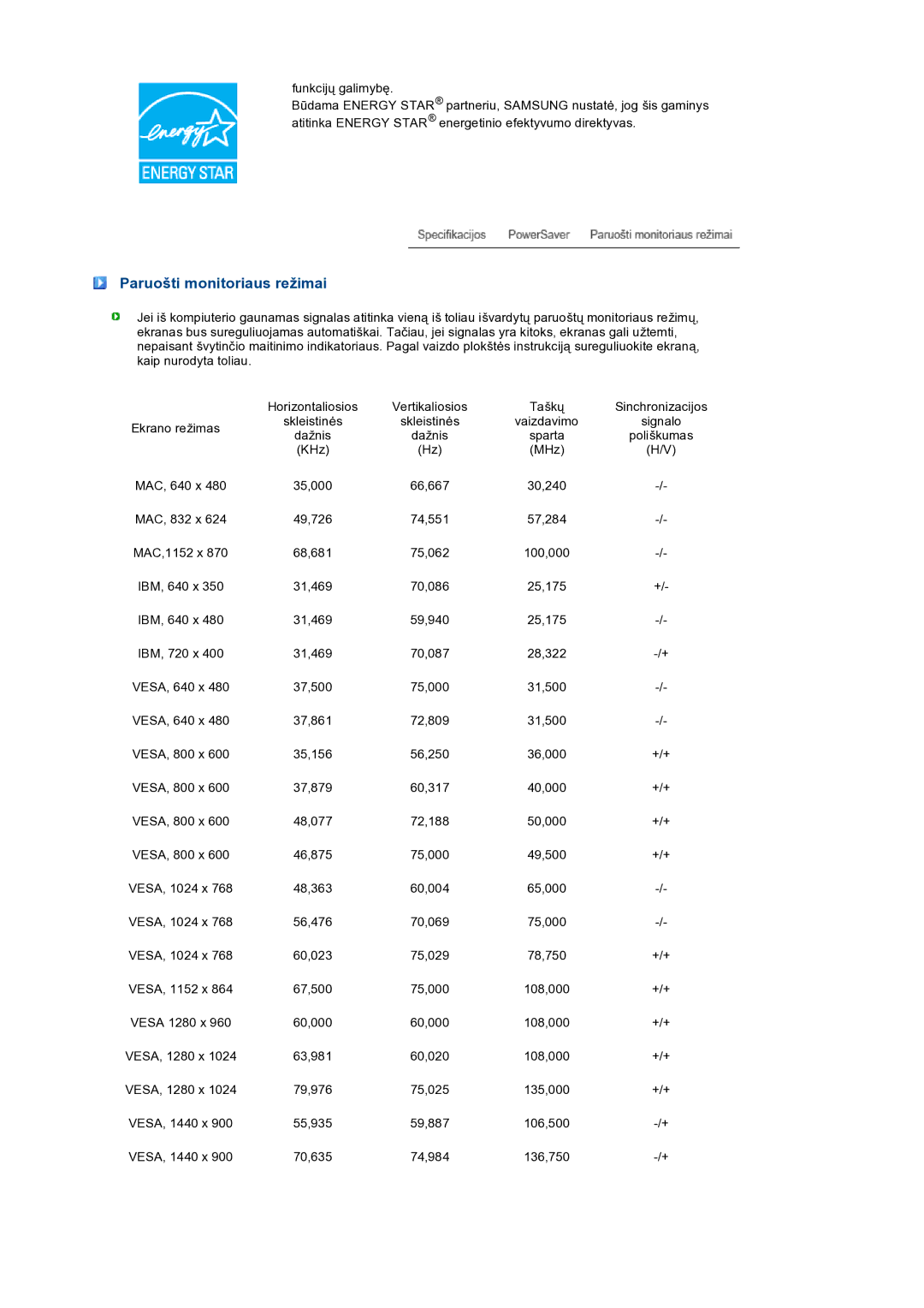 Samsung LS19PEJSFV/EDC manual Paruošti monitoriaus režimai 