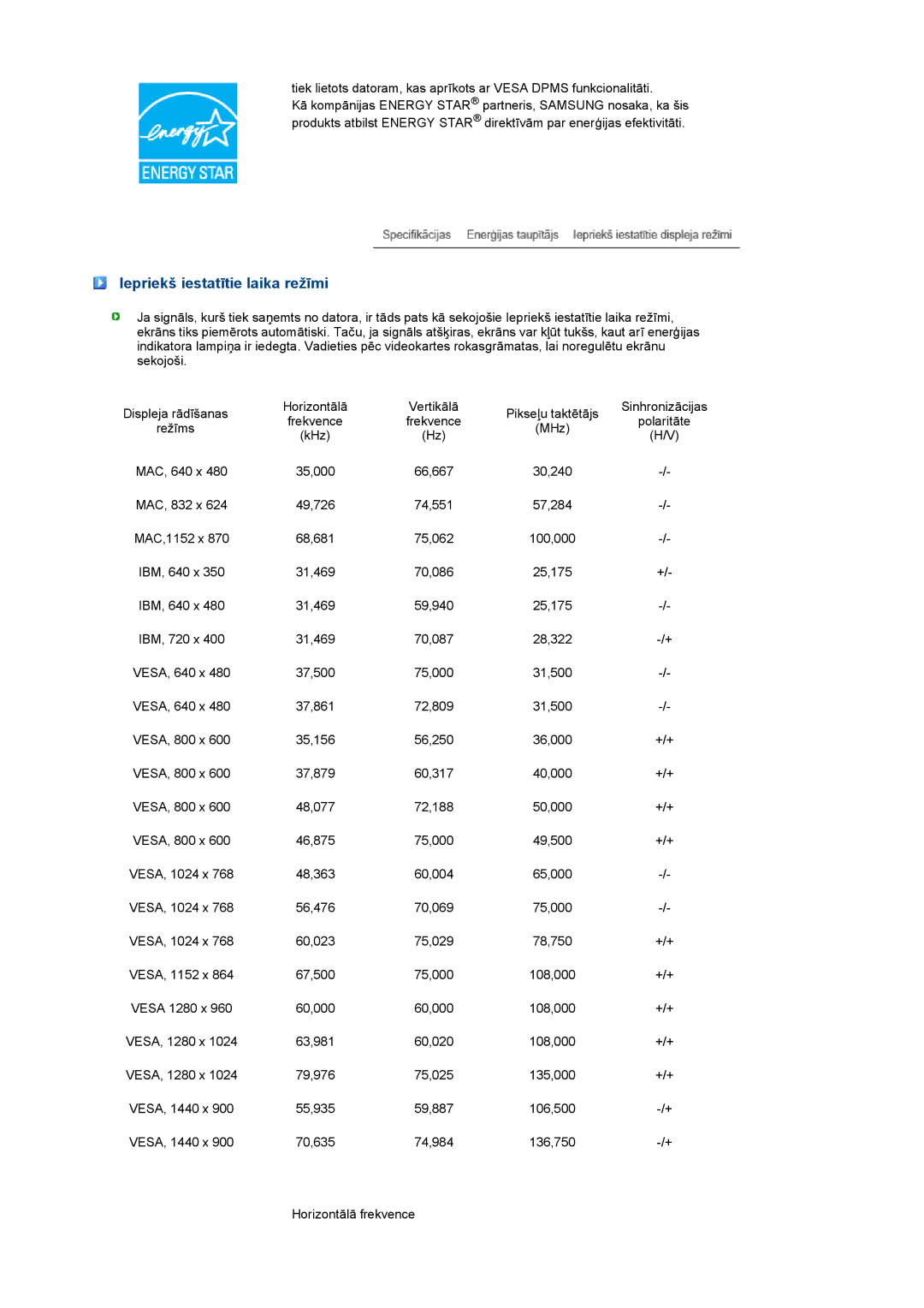 Samsung LS19PEJSFV/EDC manual Iepriekš iestatītie laika režīmi 