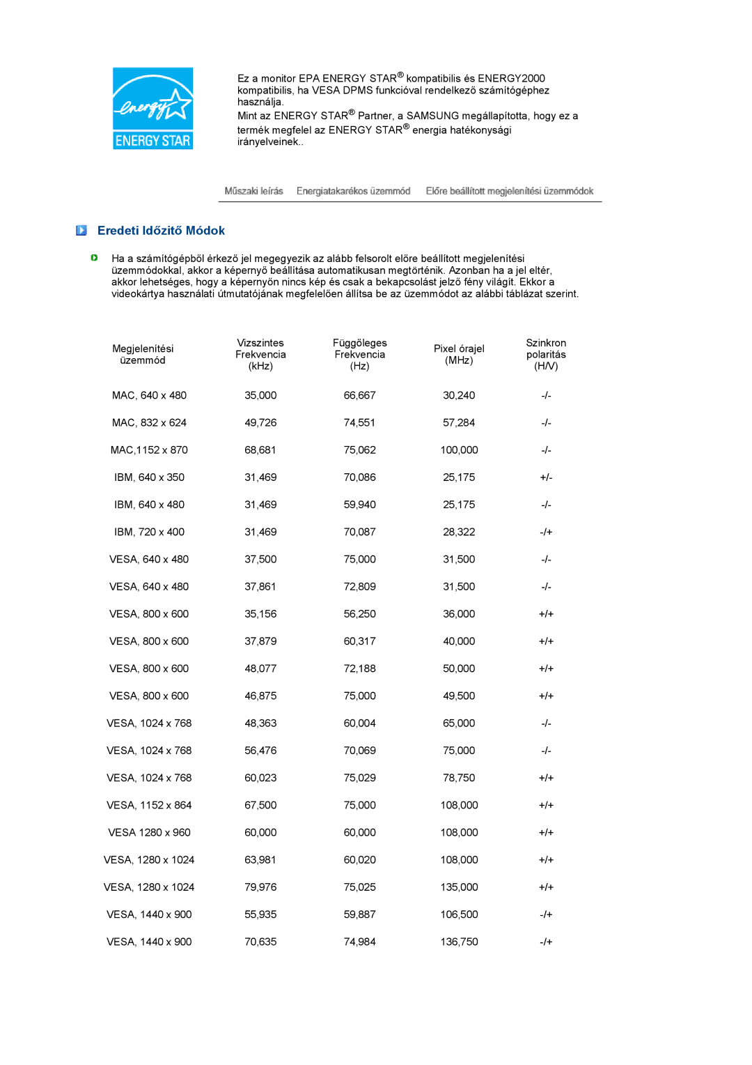 Samsung LS19PEJSFV/EDC manual Eredeti Időzitő Módok 