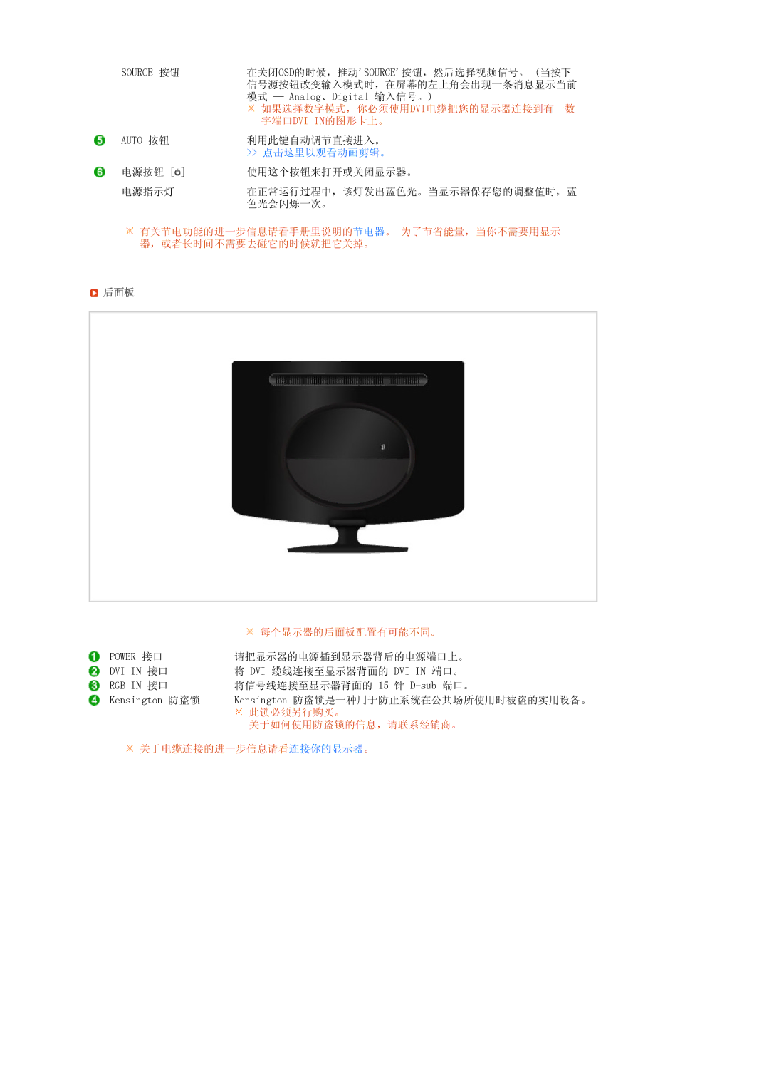 Samsung LS19PEJSFV/EDC manual 字端口dvi In的图形卡上。, 后面板 