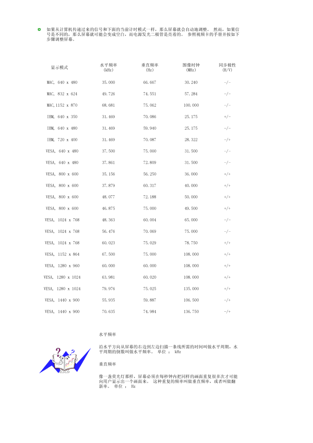 Samsung LS19PEJSFV/EDC manual 