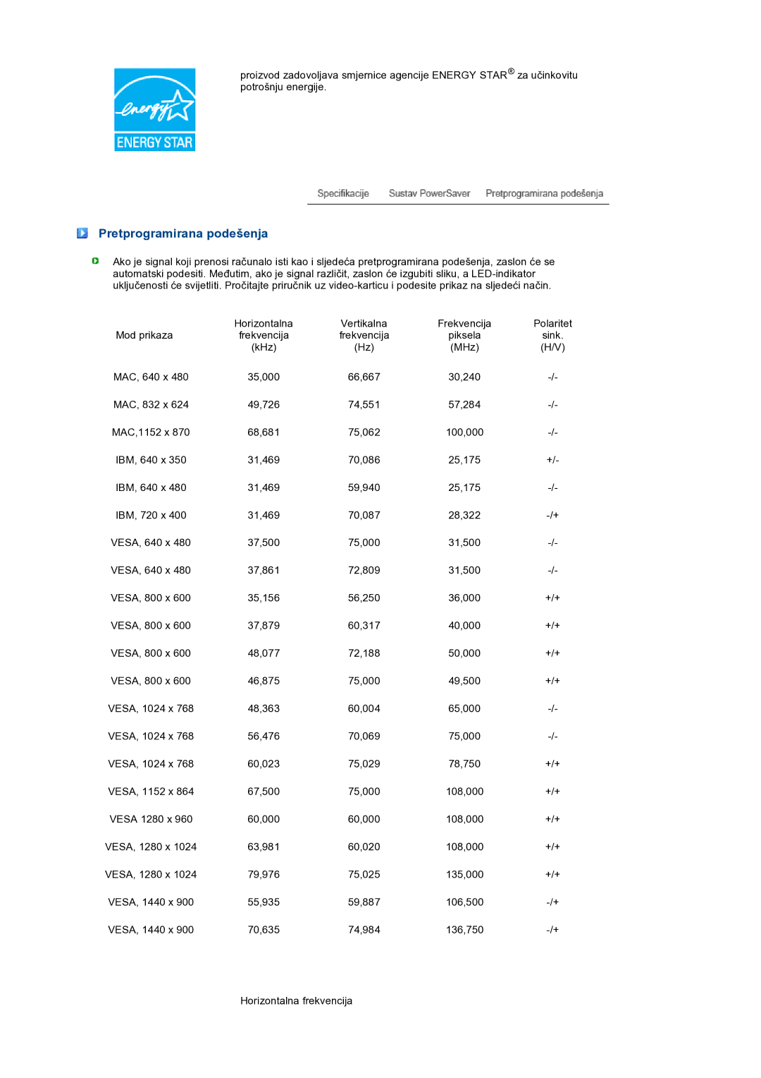 Samsung LS19PEJSFV/EDC manual Pretprogramirana podešenja 