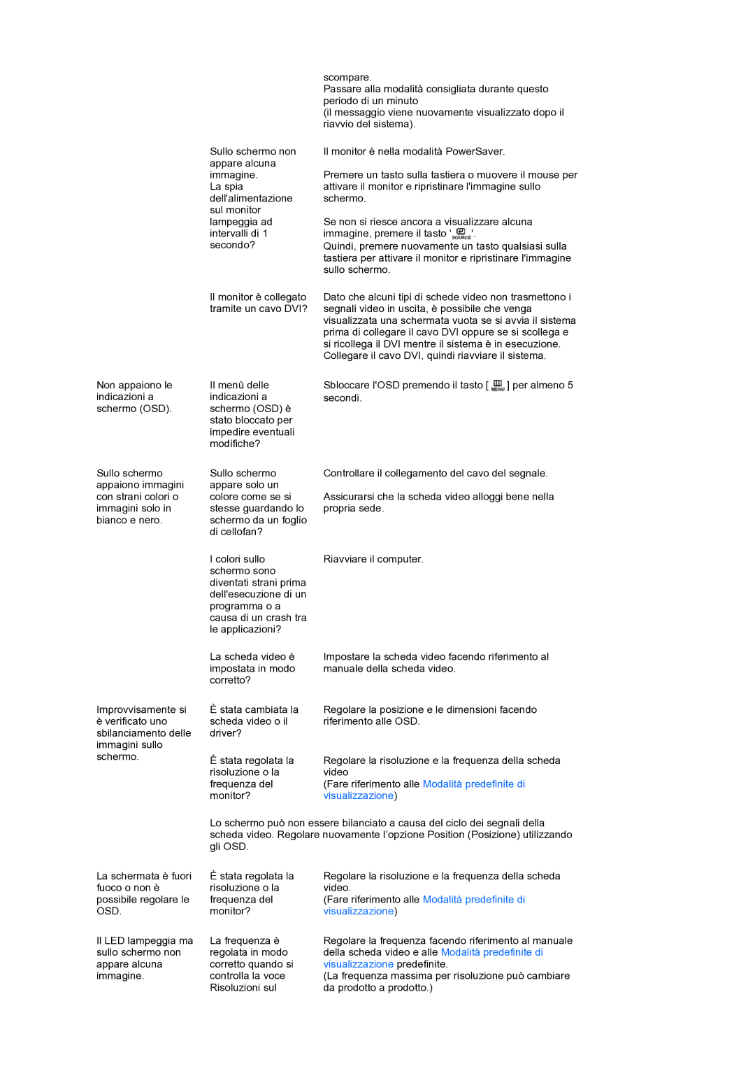 Samsung LS19PFDQDQ/EDC manual Visualizzazione predefinite 