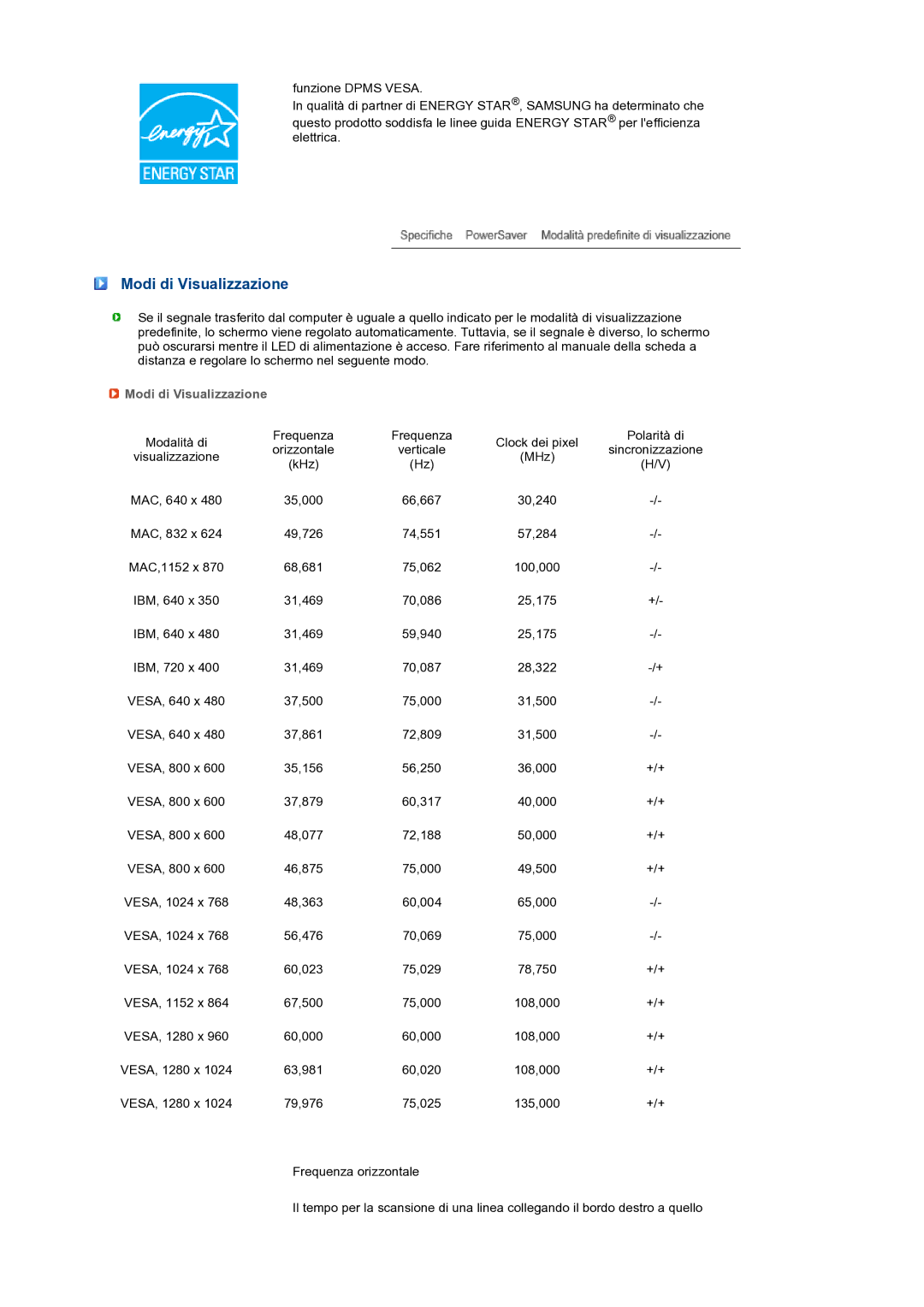 Samsung LS19PFDQDQ/EDC manual Modi di Visualizzazione 