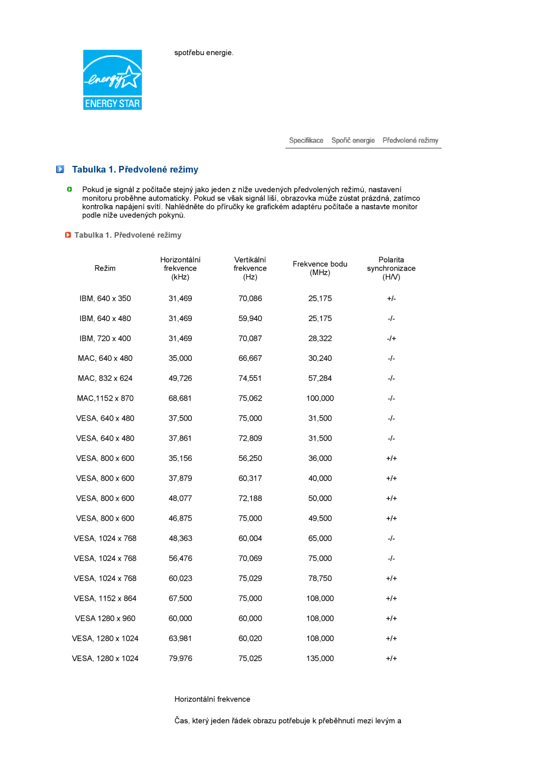 Samsung LS19PFDQSQ/EDC, LS19PFDQFV/EDC manual Tabulka 1. Předvolené režimy 