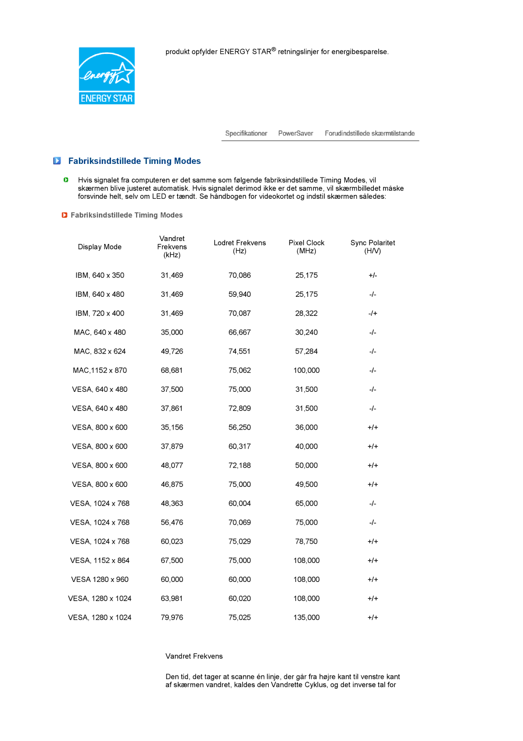 Samsung LS19PFDQSQ/EDC, LS19PFDQFV/EDC manual Fabriksindstillede Timing Modes 