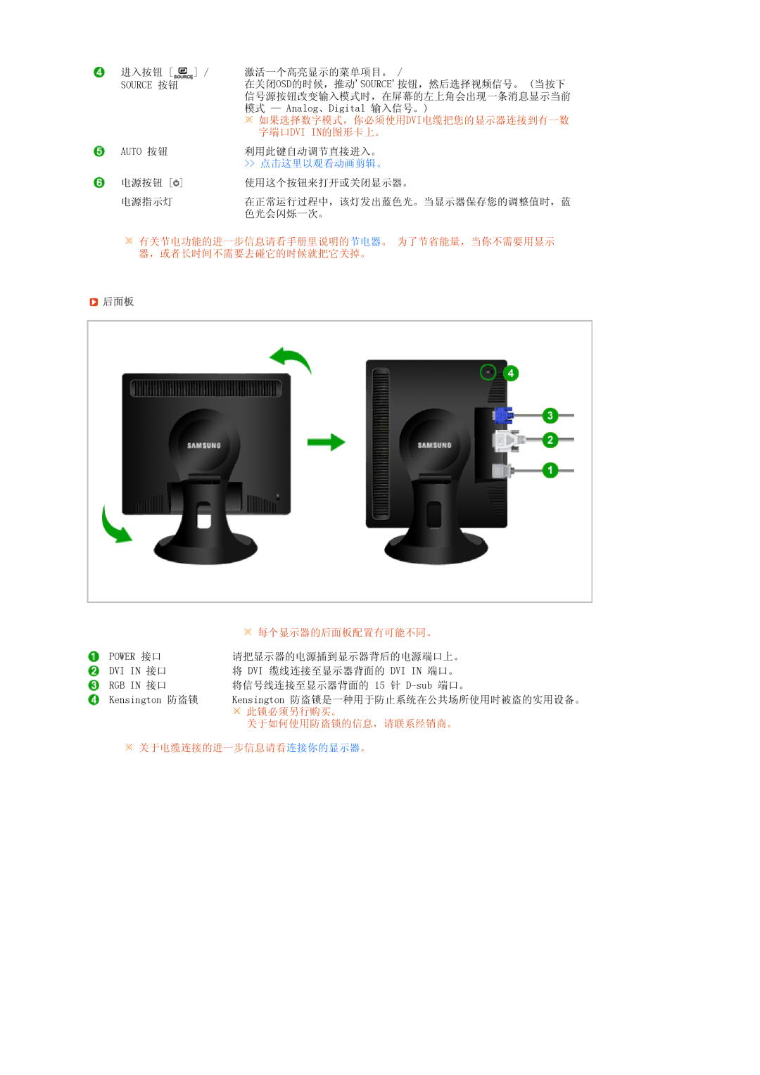 Samsung LS19PFDQFV/EDC, LS19PFDQSQ/EDC manual 如果选择数字模式，你必须使用dvi电缆把您的显示器连接到有一数 字端口dvi In的图形卡上。, 后面板 