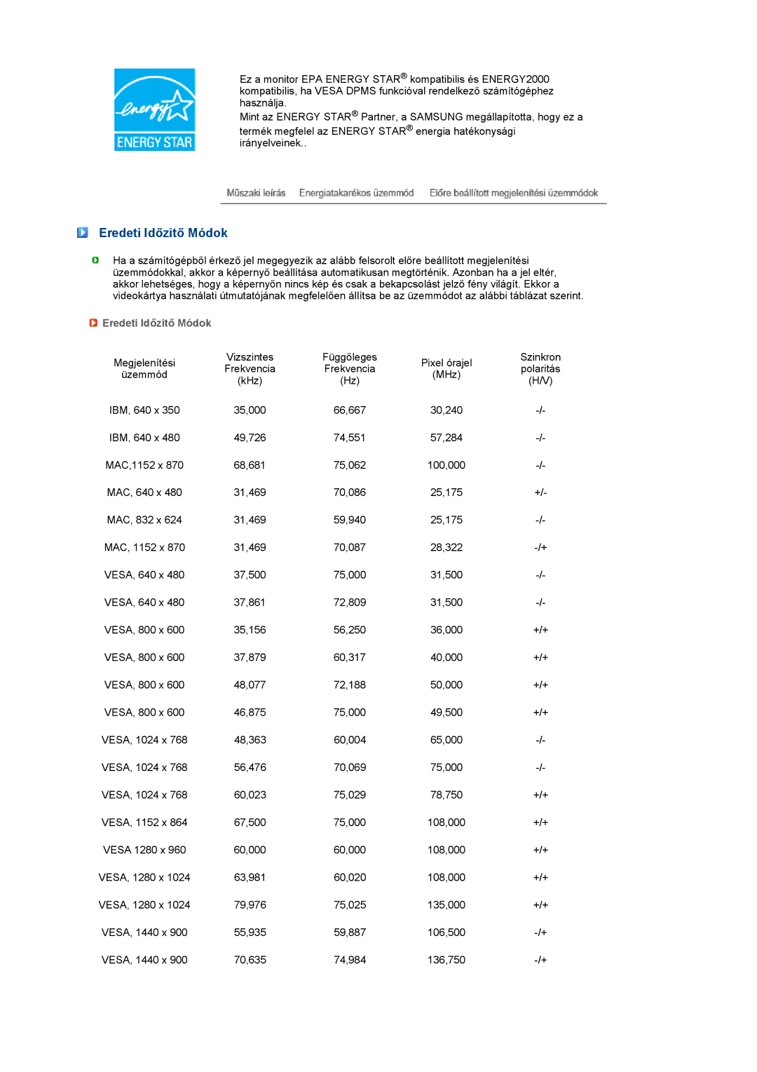 Samsung LS19PFGDFV/EDC manual Eredeti Időzitő Módok 