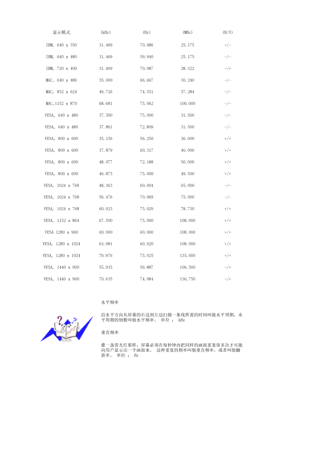 Samsung LS19PFGDFV/EDC manual 显示模式 