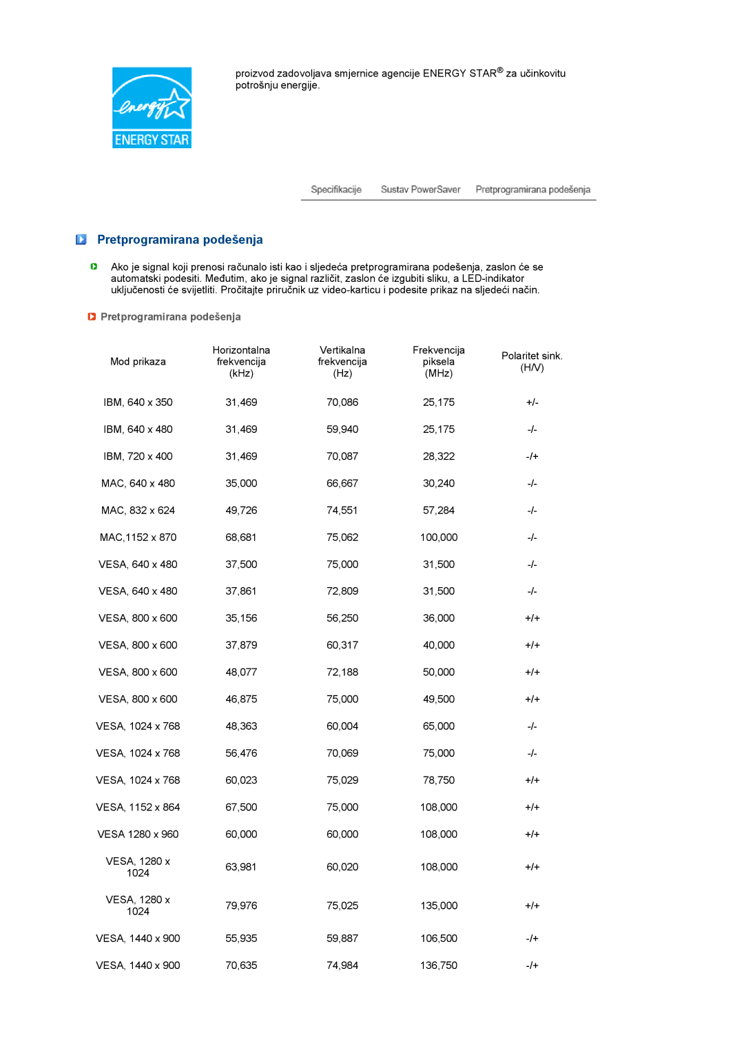 Samsung LS19PFGDFV/EDC manual Pretprogramirana podešenja 