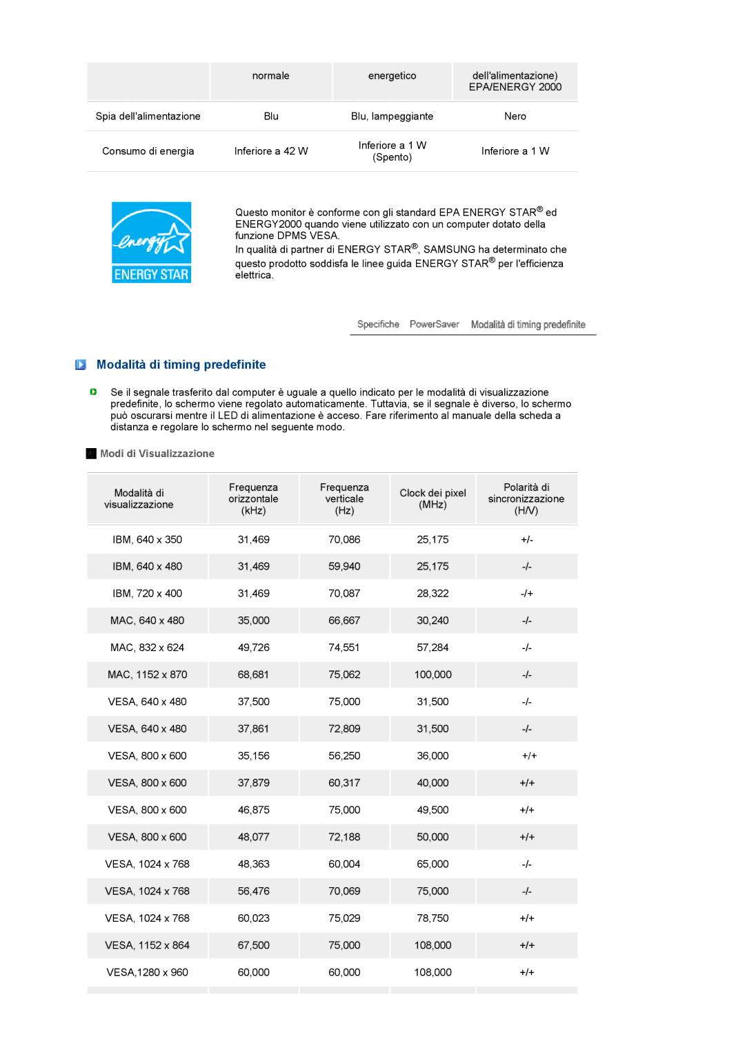 Samsung LS19PFWDFV/EDC, LS19MEWSFV/EDC manual Modalità di timing predefinite, Modi di Visualizzazione 