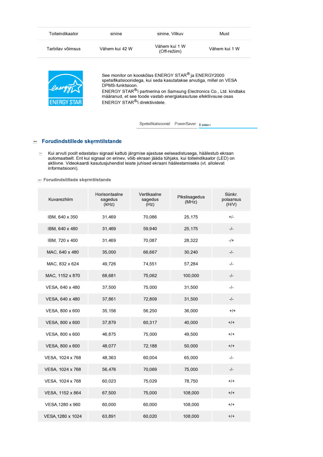 Samsung LS19MEWSFV/EDC, LS19PFWDFV/EDC manual Forudindstillede skęrmtilstande 