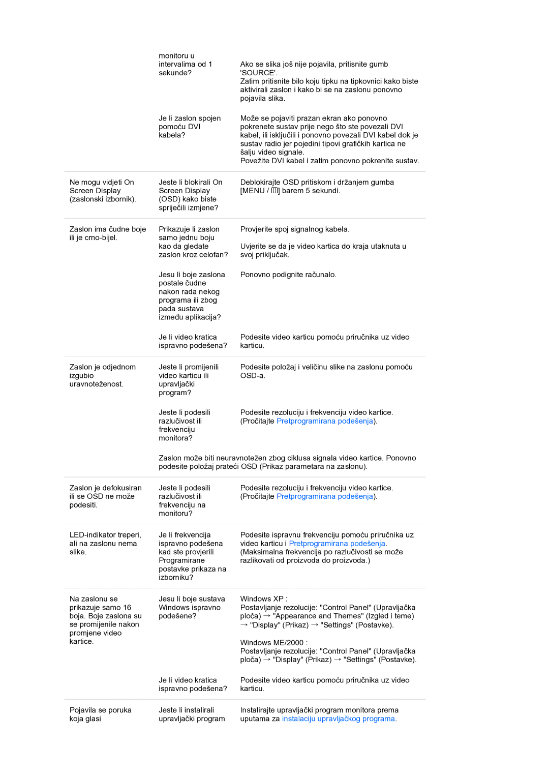 Samsung LS19MEWSFV/EDC, LS19PFWDFV/EDC manual Video karticu i Pretprogramirana podešenja 