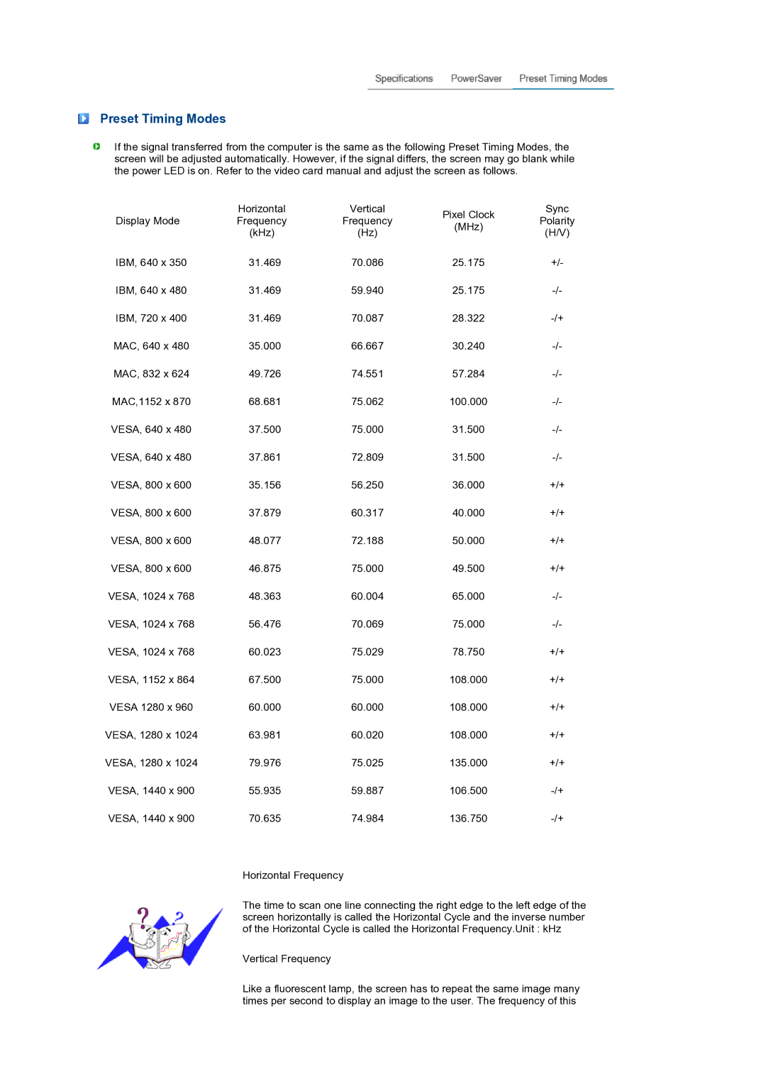 Samsung LS19PFWDFV/EDC manual Preset Timing Modes 