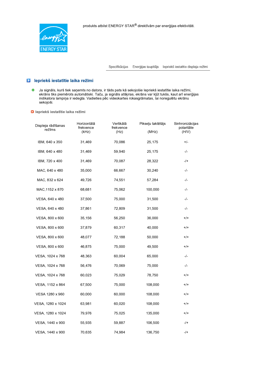 Samsung LS19PFWDFV/EDC manual Iepriekš iestatītie laika režīmi 