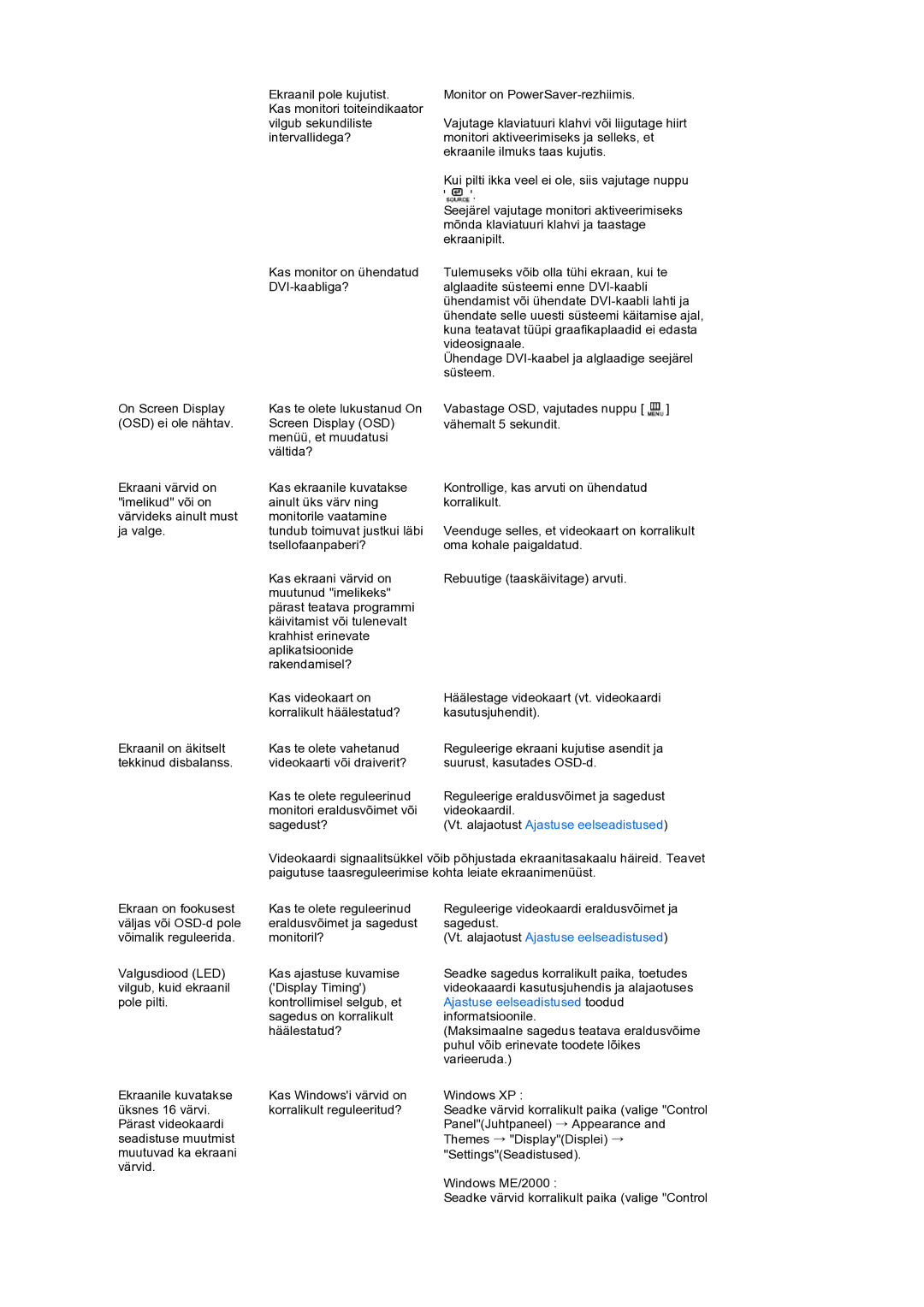 Samsung LS19PFWDFV/EDC manual Ajastuse eelseadistused toodud 