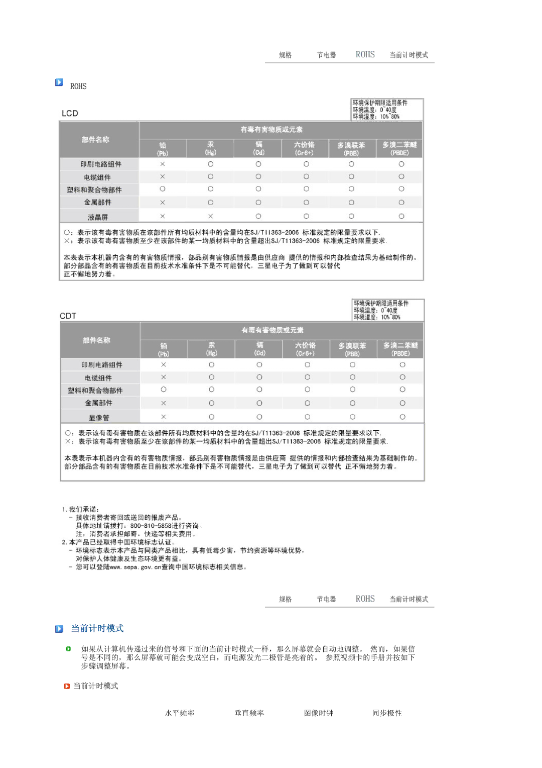 Samsung LS19PFWDFV/EDC manual 当前计时模式 