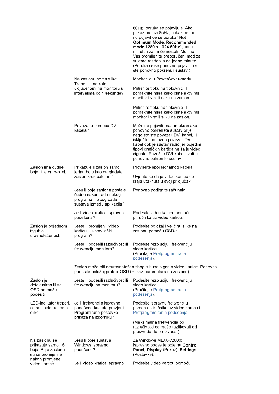 Samsung LS19PLMTSQ/EDC, LS17PLMTSQ/EDC, LS17PLMSKB/EDC manual Pročitajte Pretprogramirana 