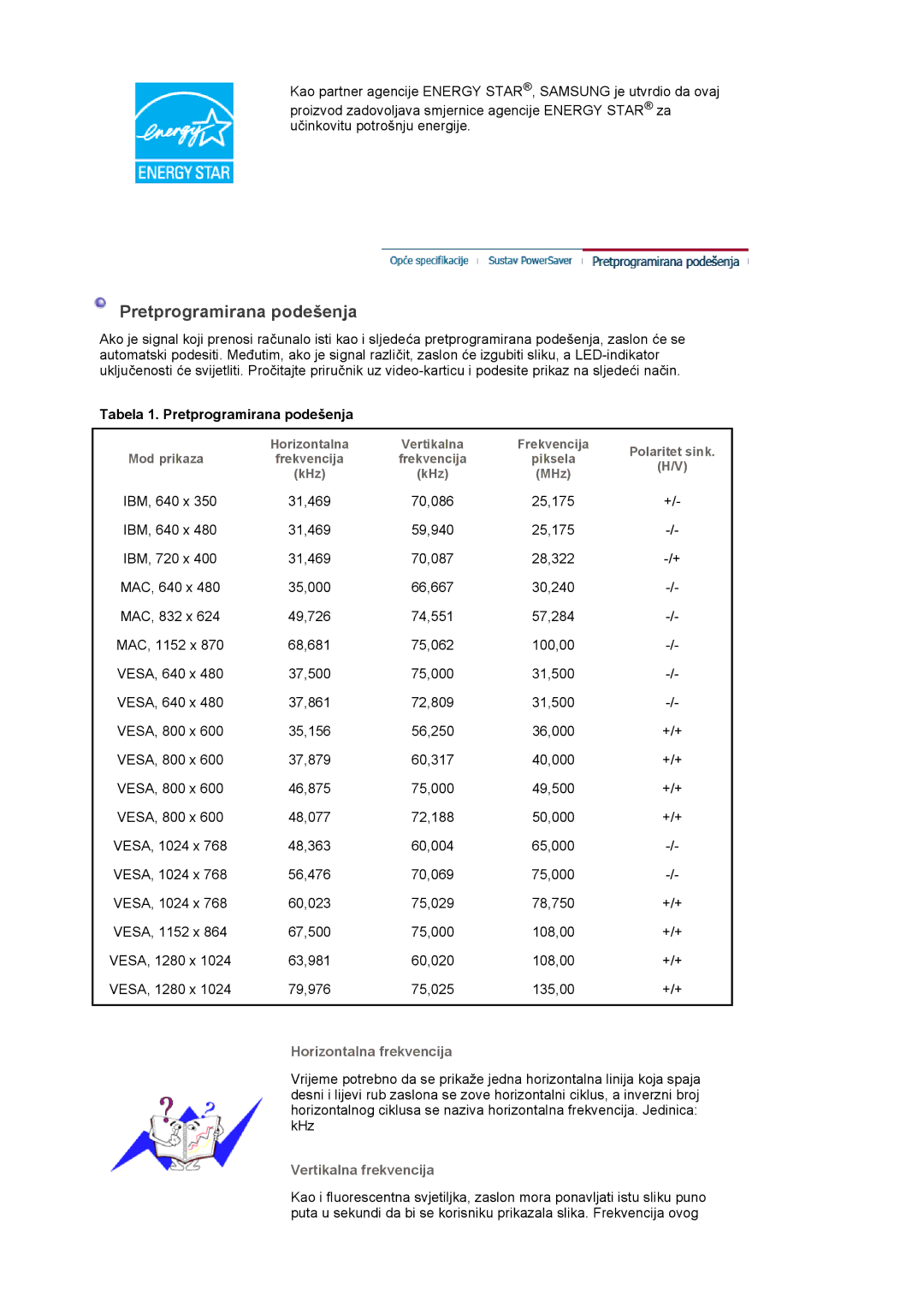 Samsung LS19PLMTSQ/EDC manual Tabela 1. Pretprogramirana podešenja, Horizontalna frekvencija, Vertikalna frekvencija 