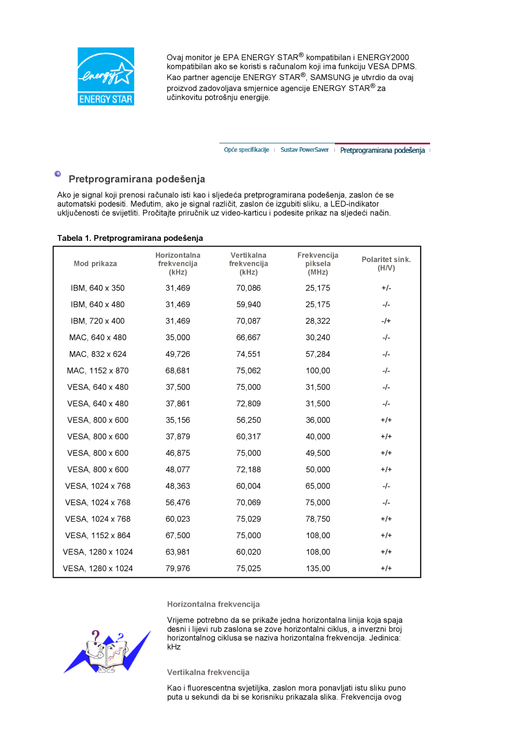 Samsung LS17PLMTSQ/EDC, LS19PLMTSQ/EDC, LS17PLMSKB/EDC manual Pretprogramirana podešenja 