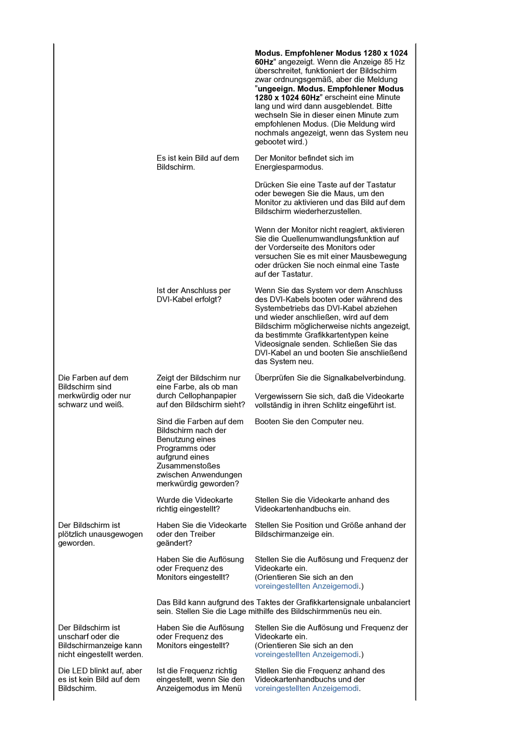 Samsung LS19PLMTSQ/EDC, LS17PLMTSQ/EDC manual Voreingestellten Anzeigemodi 