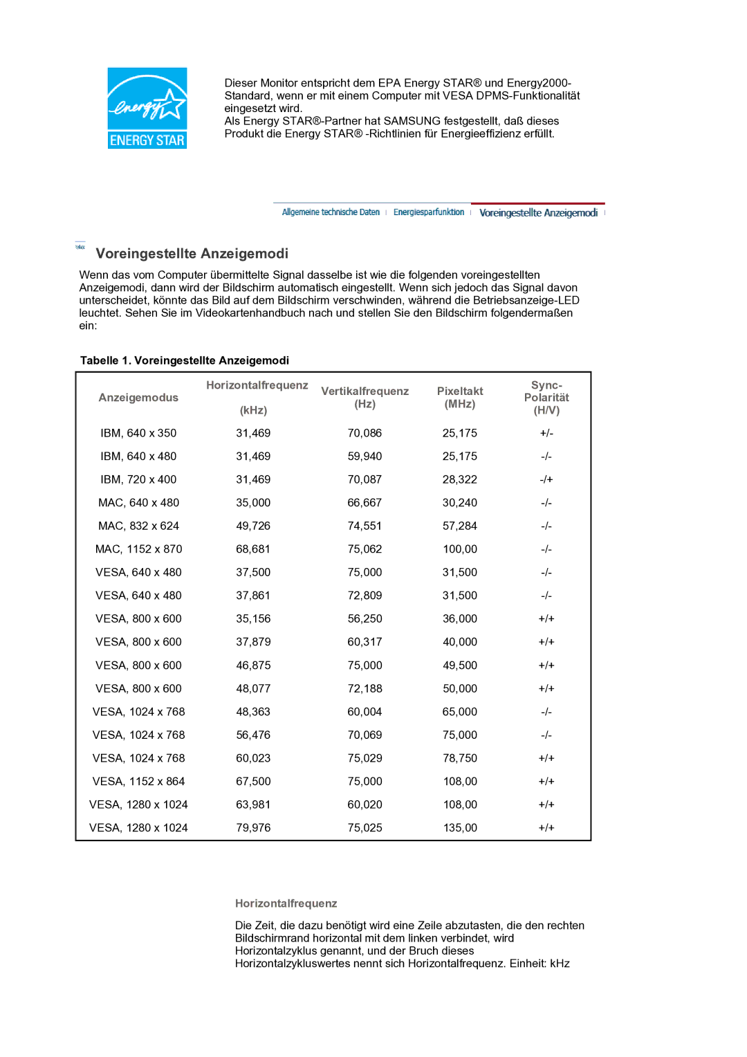 Samsung LS17PLMTSQ/EDC, LS19PLMTSQ/EDC manual Tabelle 1. Voreingestellte Anzeigemodi, Horizontalfrequenz, Sync 