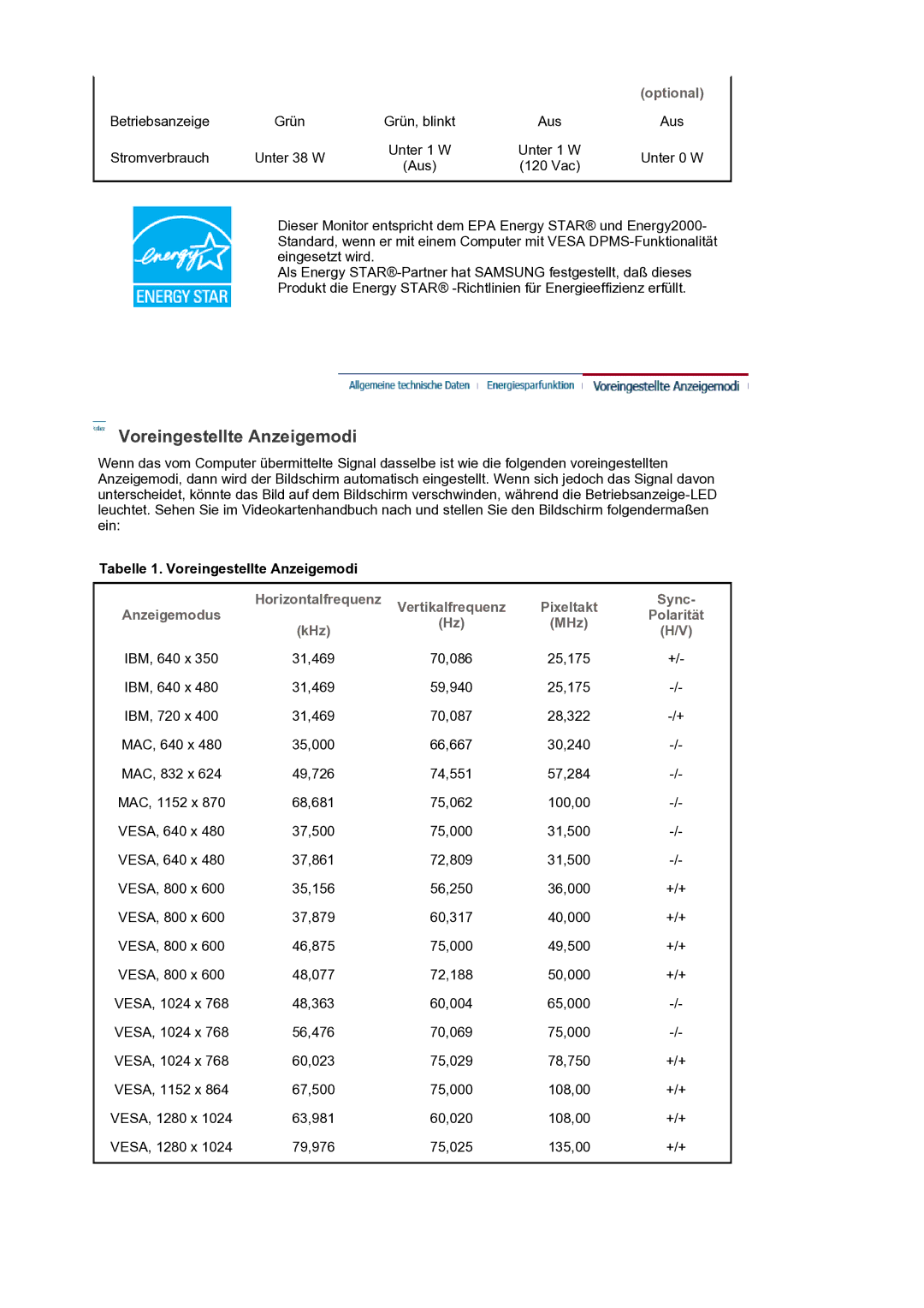 Samsung LS17PLMTSQ/EDC, LS19PLMTSQ/EDC manual Grün 