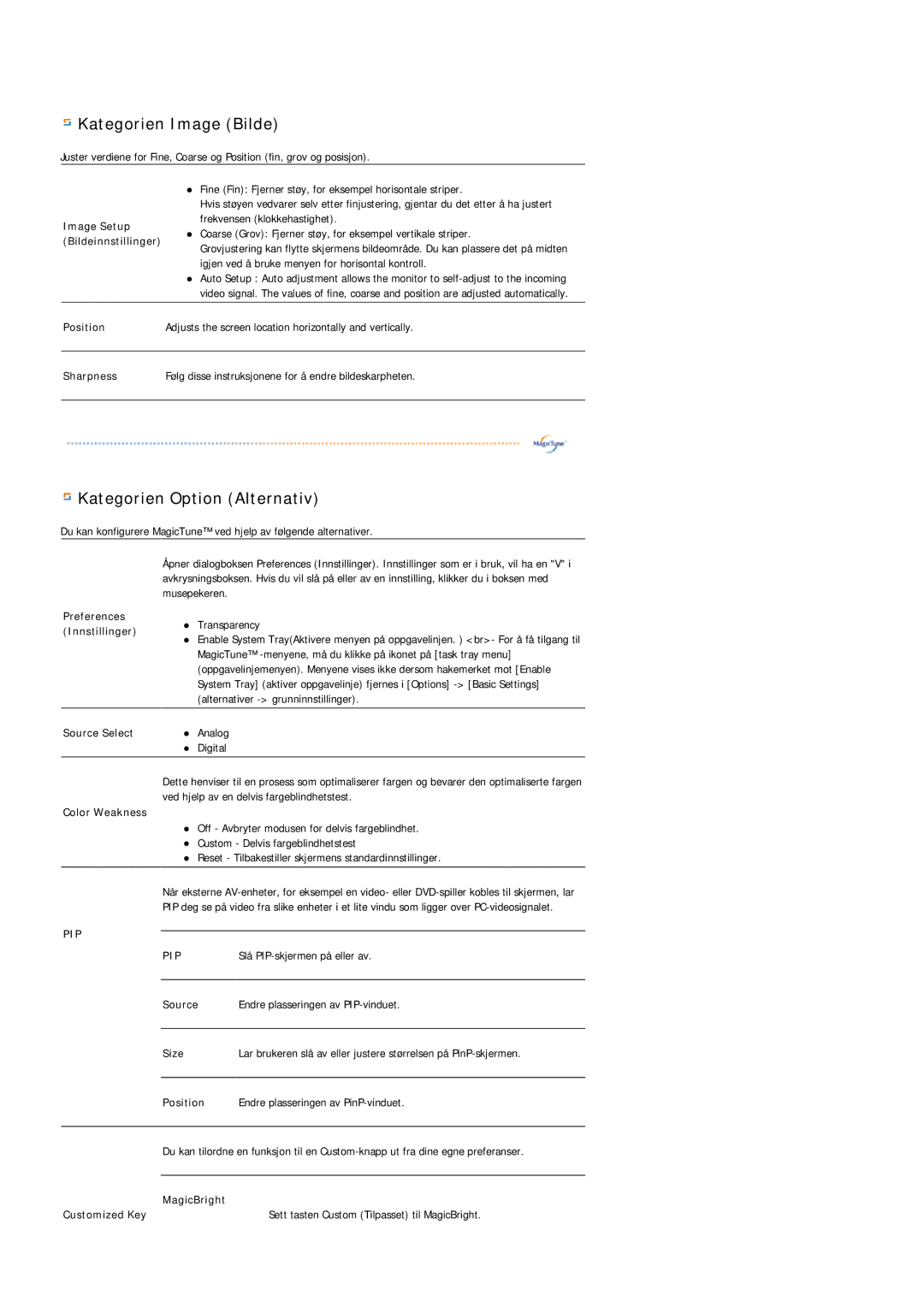 Samsung LS19PLMTSQ/EDC, LS17PLMTSQ/EDC manual Kategorien Image Bilde 