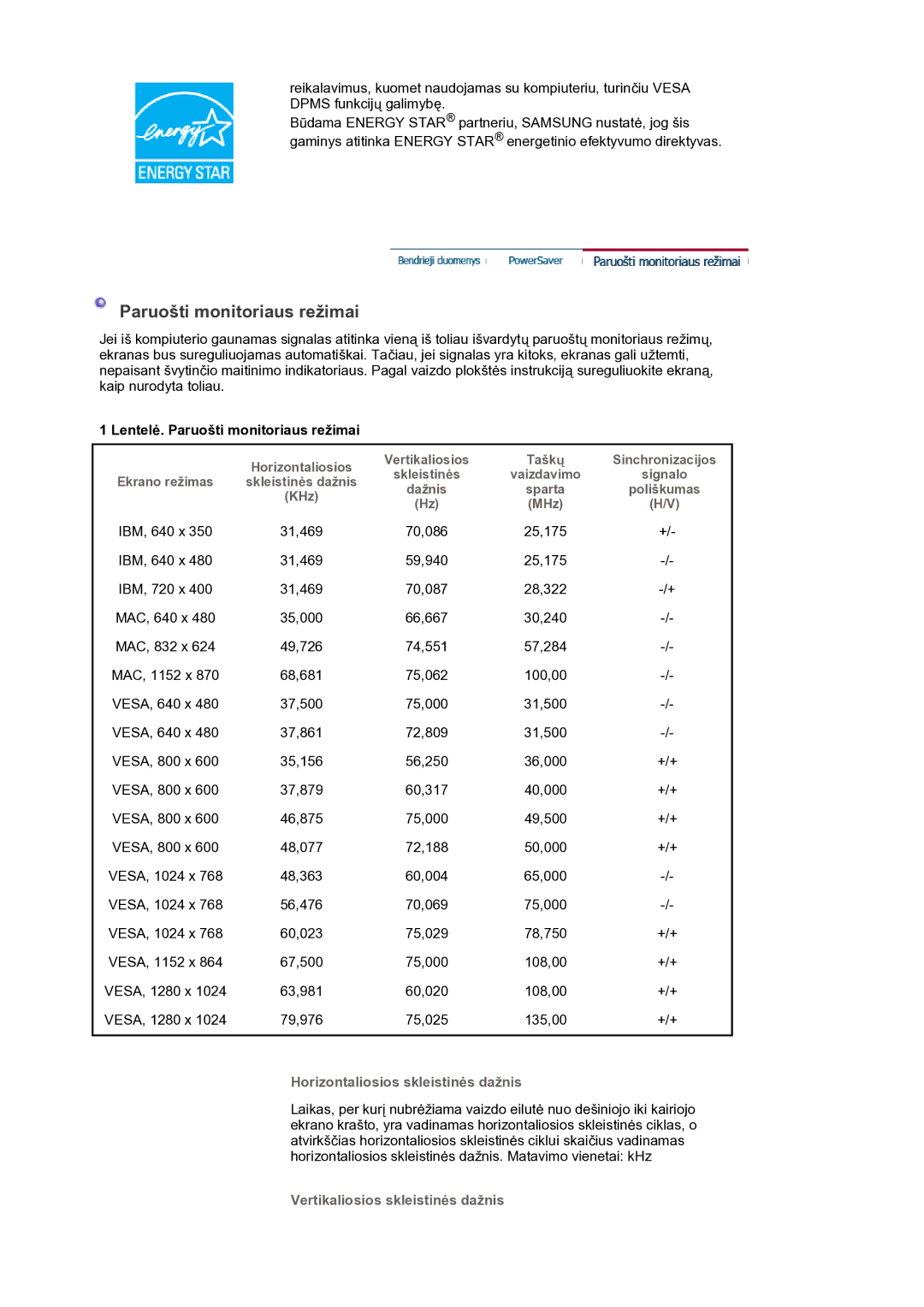 Samsung LS17PLMTSQ/EDC, LS19PLMTSQ/EDC manual Lentelė. Paruošti monitoriaus režimai, Horizontaliosios skleistinės dažnis 