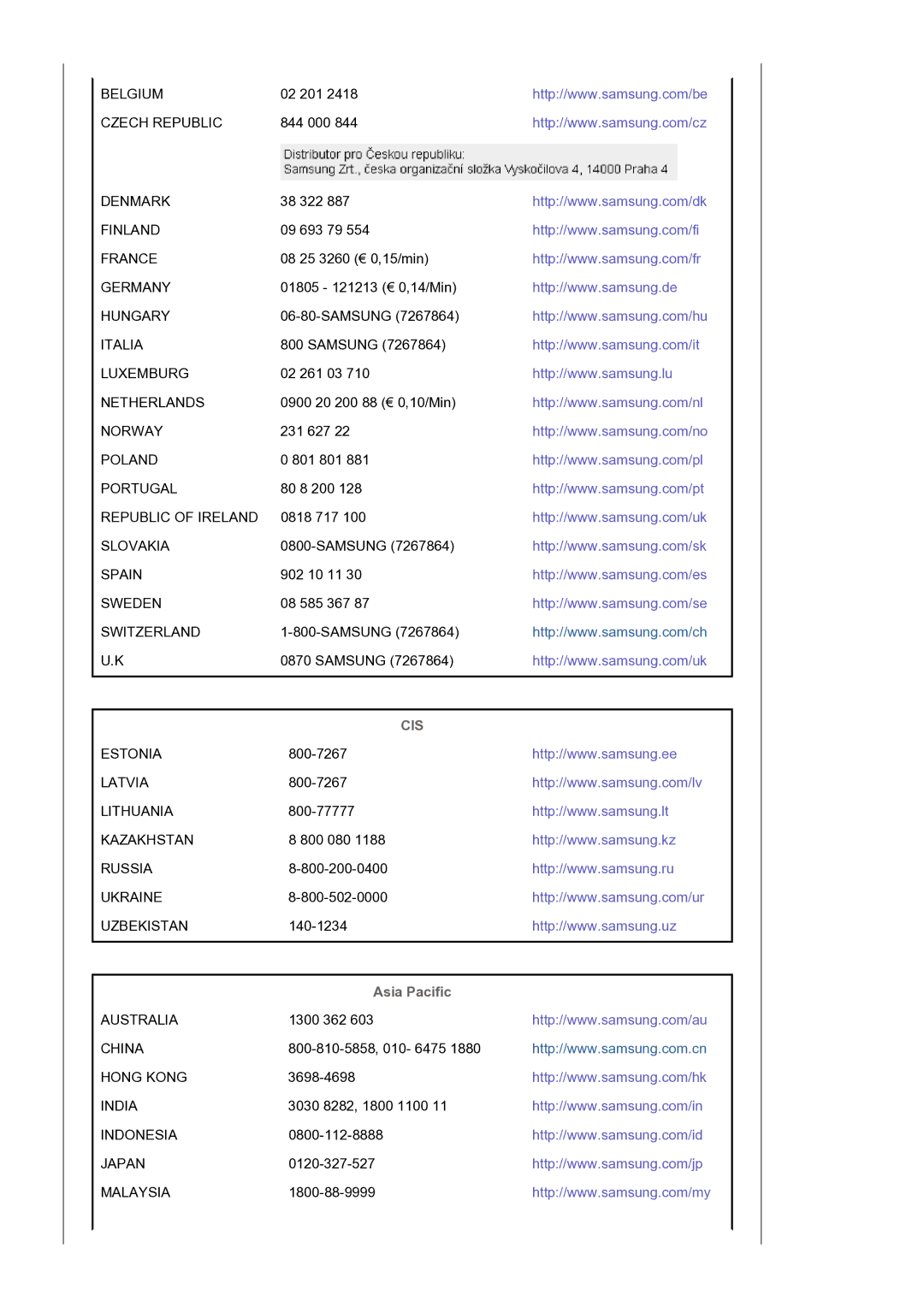 Samsung LS19PLMTSQ/EDC, LS17PLMTSQ/EDC manual Cis, Asia Pacific 